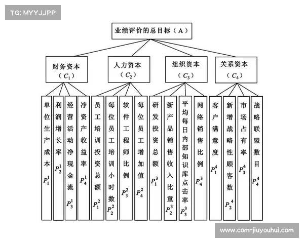 分层赞助体系优化 吸引多元资本参与