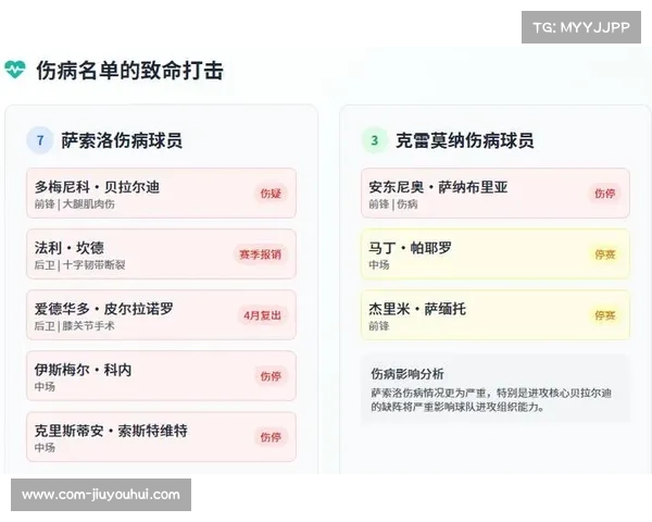 萨索洛1-0克雷莫纳，主场稳居中游排名